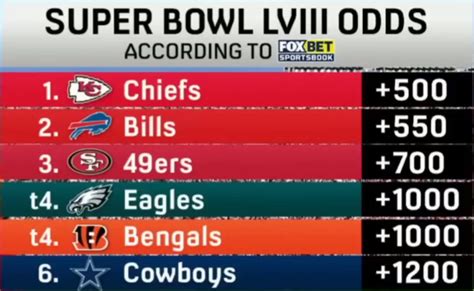 super bowl winner odds 2021